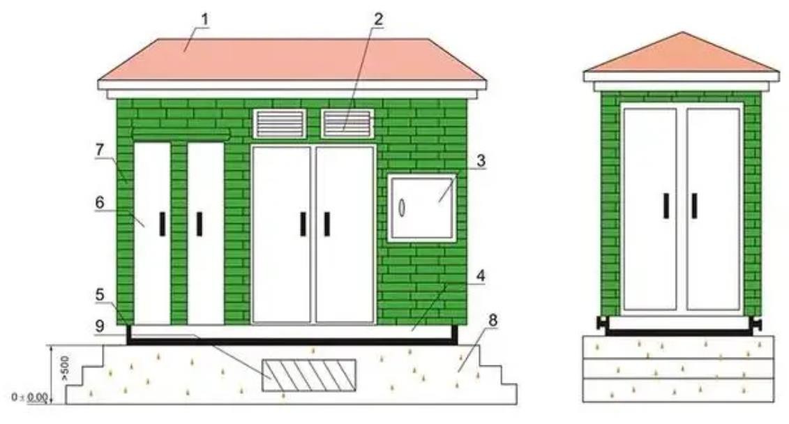 YBW Prefabricated Substaion
